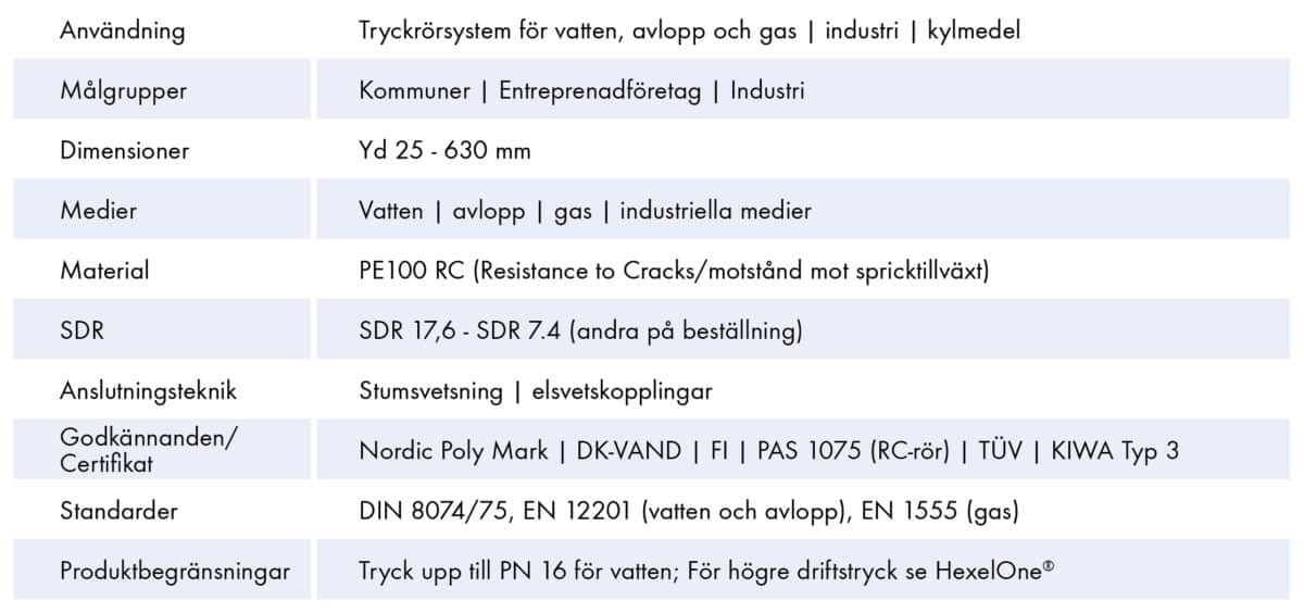 Extena tekniska data tryckrör polyeten SLA