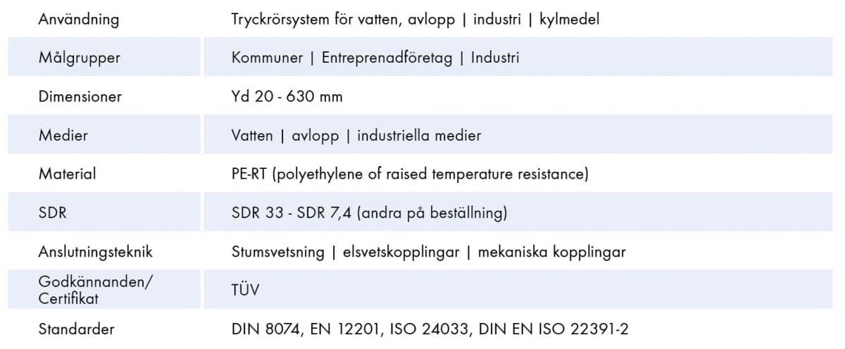 Extena tekniska data egeTherm High-T